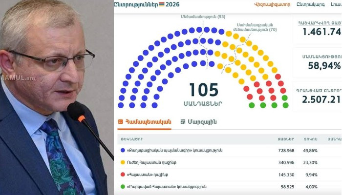Сурен Суренянц