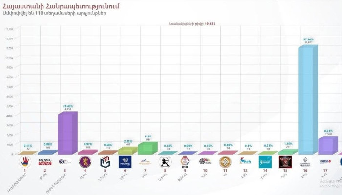 ПРЯМАЯ ТРАНСЛЯЦИЯ